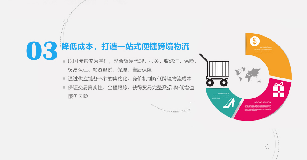 跨境電商解決方案-降低成本，打造一站式便捷跨境物流